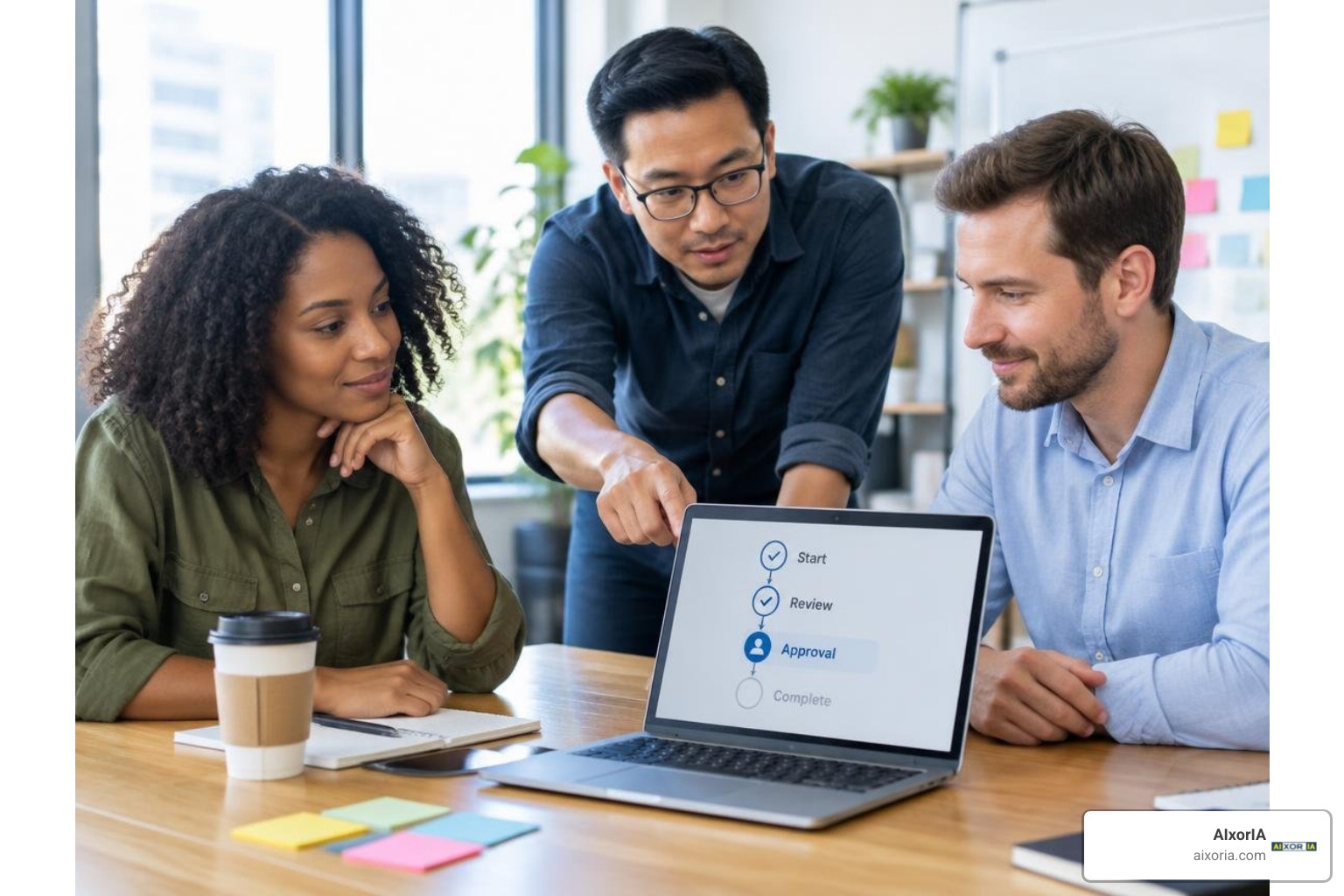 Multi-step human-in-the-loop approval workflow