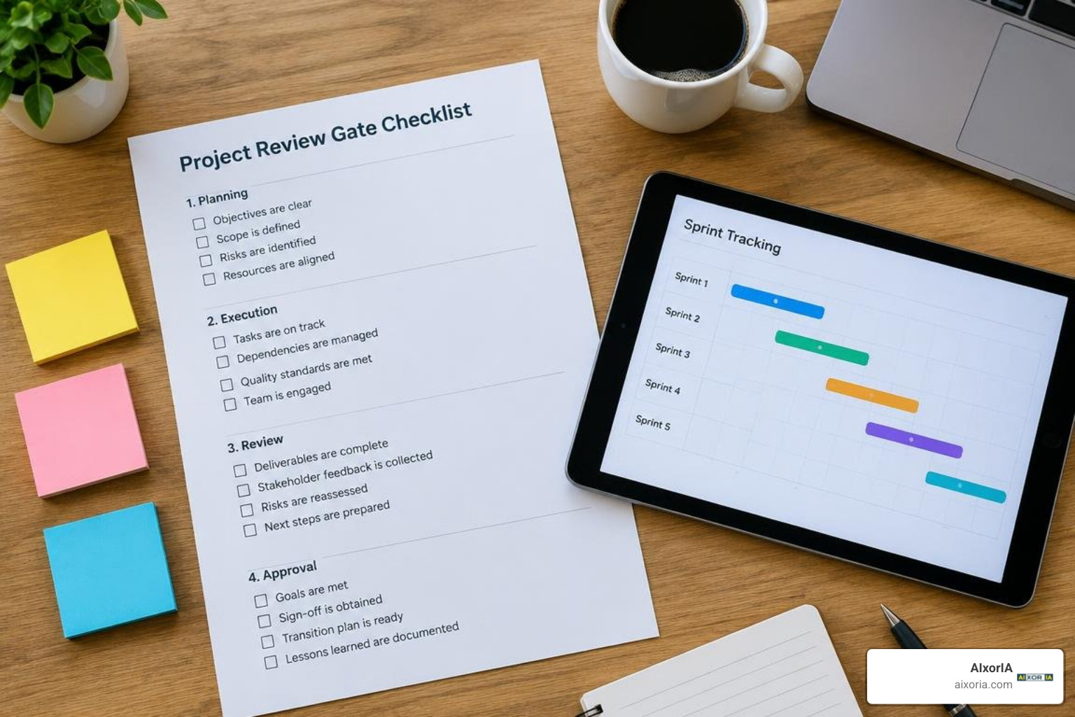 project review gate checklist and launch sprint tracking