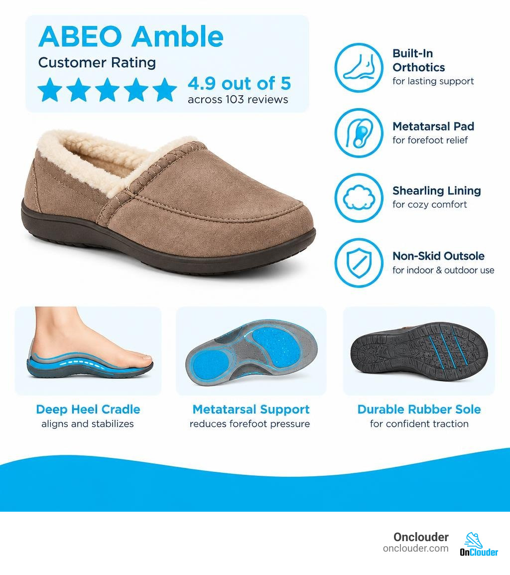 ABEO Amble customer rating: 4.9 out of 5 stars across 103 reviews infographic