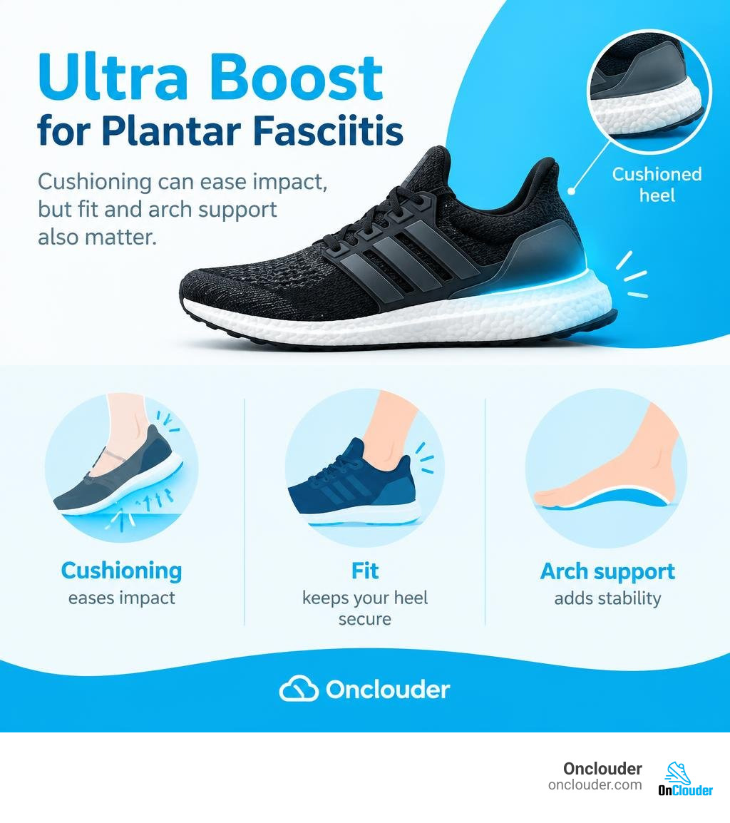Ultra Boost for plantar fasciitis: cushioning can ease impact, but fit and arch support also matter infographic Ultra Boost for plantar fasciitis: cushioning can ease impact, but fit and arch support also matter infographic