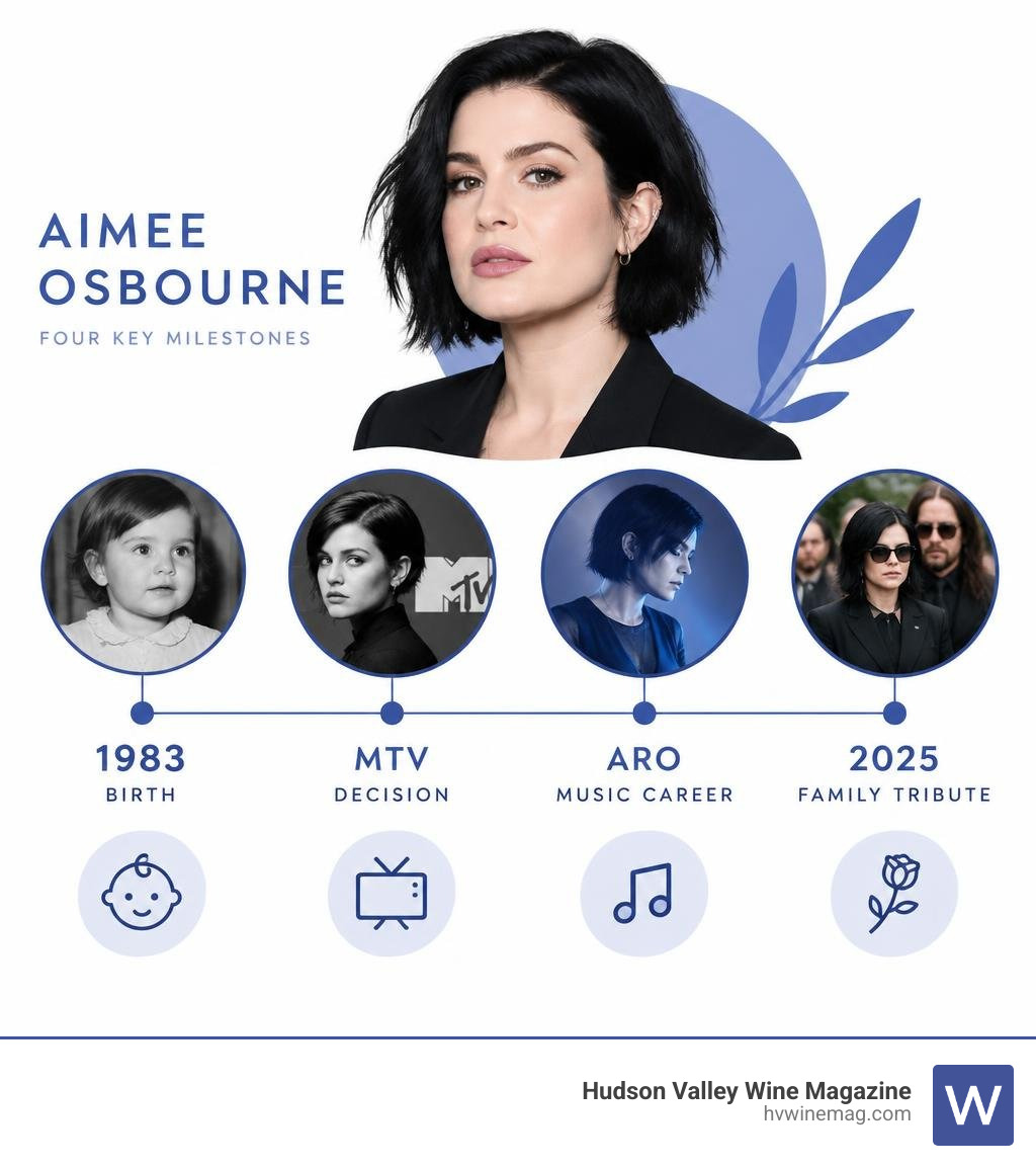 Aimee Osbourne milestones: 1983 birth, MTV decision, ARO music career, 2025 family tribute infographic Aimee Osbourne milestones: 1983 birth, MTV decision, ARO music career, 2025 family tribute infographic