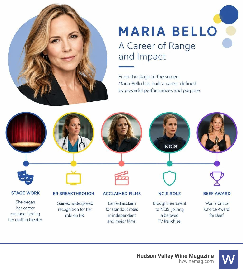 Timeline of Maria Bello's stage work, ER breakthrough, acclaimed films, NCIS role, and Beef award infographic Timeline of Maria Bello's stage work, ER breakthrough, acclaimed films, NCIS role, and Beef award infographic