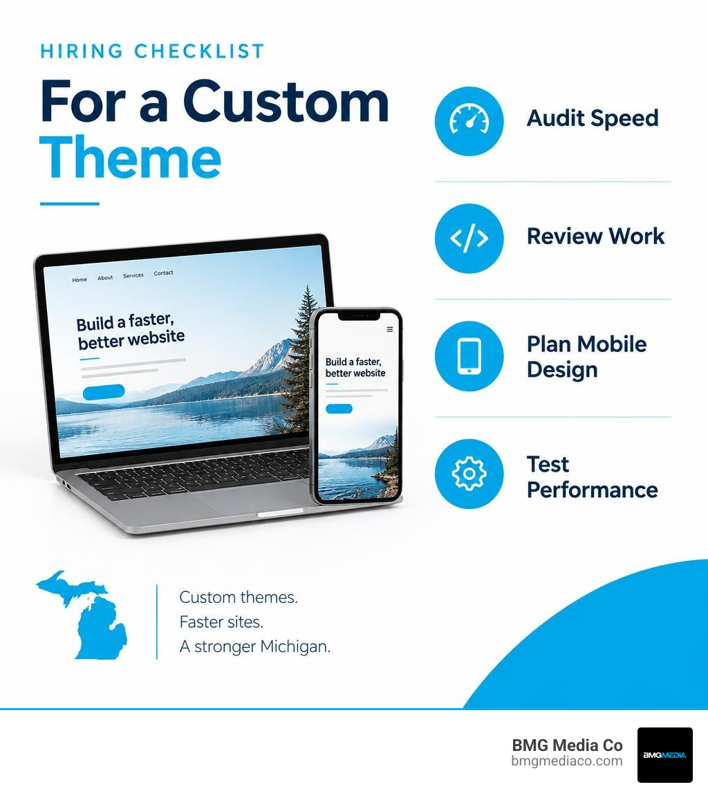 Hiring checklist for a custom theme: audit speed, review work, plan mobile design, test performance infographic