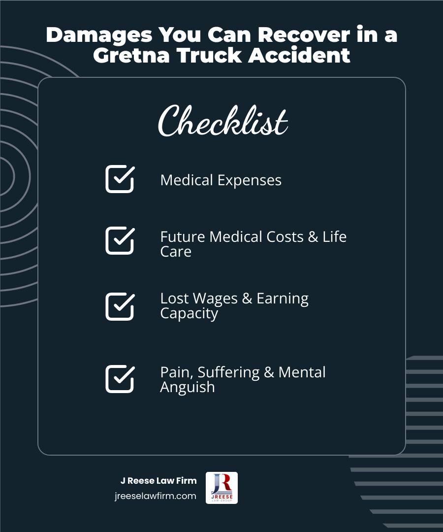 Types of financial compensation available in Louisiana truck accident claims infographic