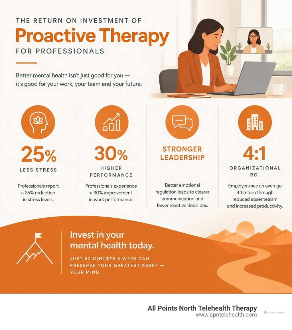 Return on investment metrics for proactive therapy among professionals infographic Return on investment metrics for proactive therapy among professionals infographic