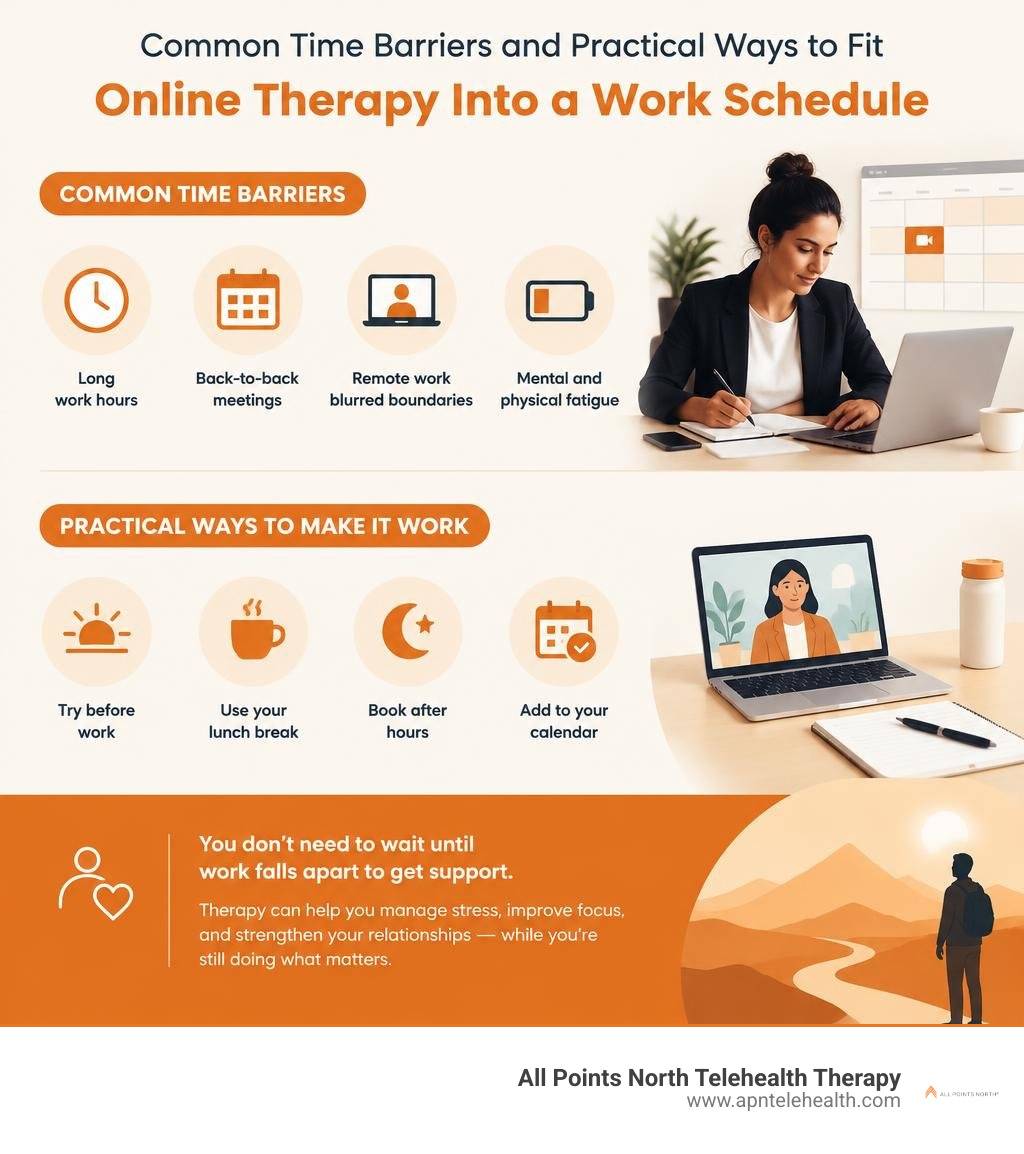 Common time barriers and practical ways to fit online therapy into a work schedule infographic Common time barriers and practical ways to fit online therapy into a work schedule infographic