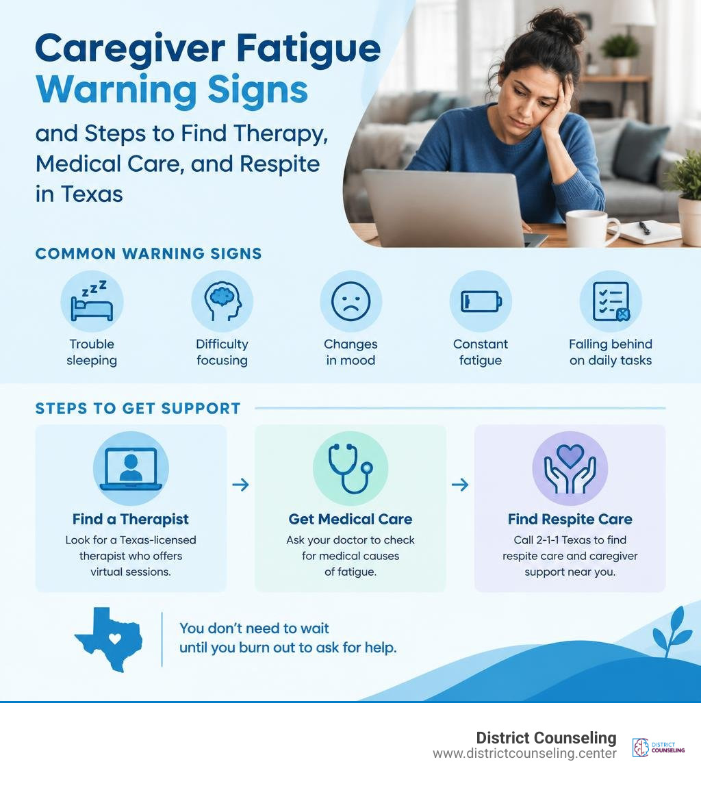 Caregiver fatigue warning signs and steps to find therapy, medical care, and respite in Texas infographic