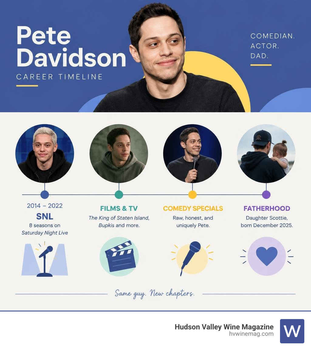Pete Davidson career timeline from SNL to films, comedy specials, and fatherhood infographic