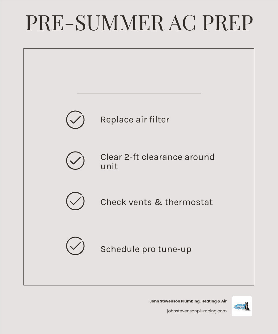 Pre-summer AC checklist: spring timing, filter, outdoor clearance, thermostat test, and tune-up infographic Pre-summer AC checklist: spring timing, filter, outdoor clearance, thermostat test, and tune-up infographic