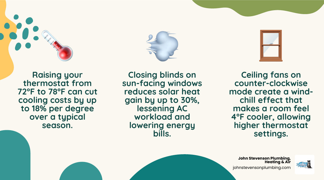 Common sources of cooling waste and the HVAC services that address them infographic
