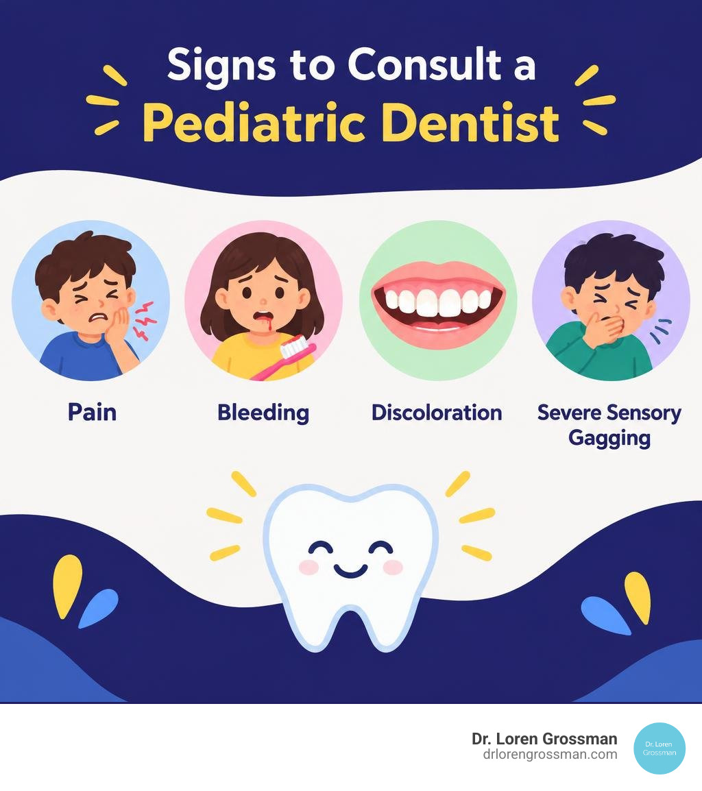 Signs to consult a pediatric dentist: pain, bleeding, discoloration, severe sensory gagging infographic