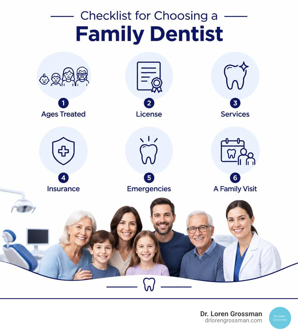Checklist for choosing a family dentist: ages treated, license, services, insurance, emergencies, and a family visit
