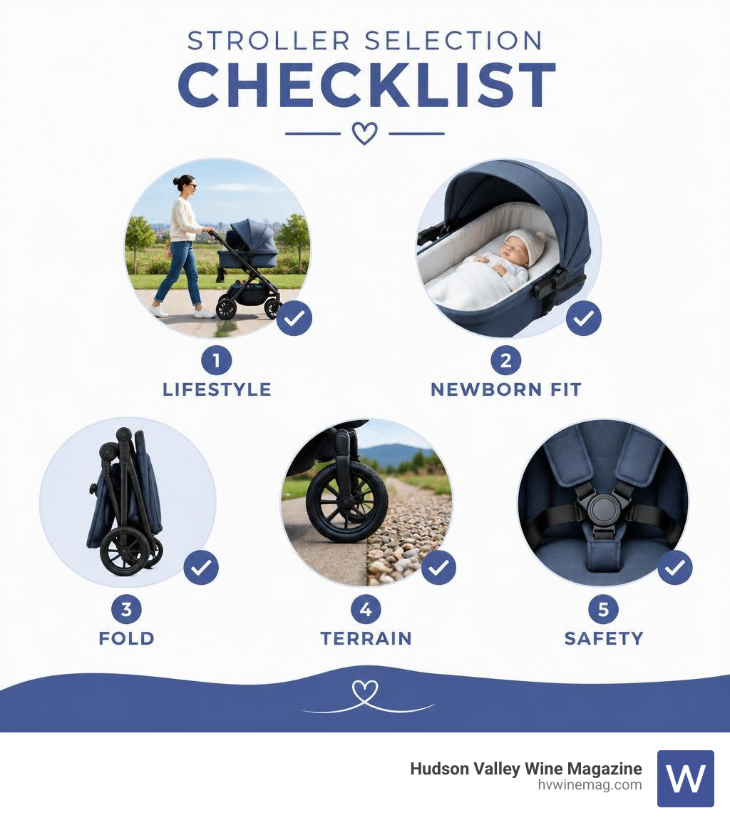 stroller selection checklist covering lifestyle, newborn fit, fold, terrain, and safety infographic stroller selection checklist covering lifestyle, newborn fit, fold, terrain, and safety infographic
