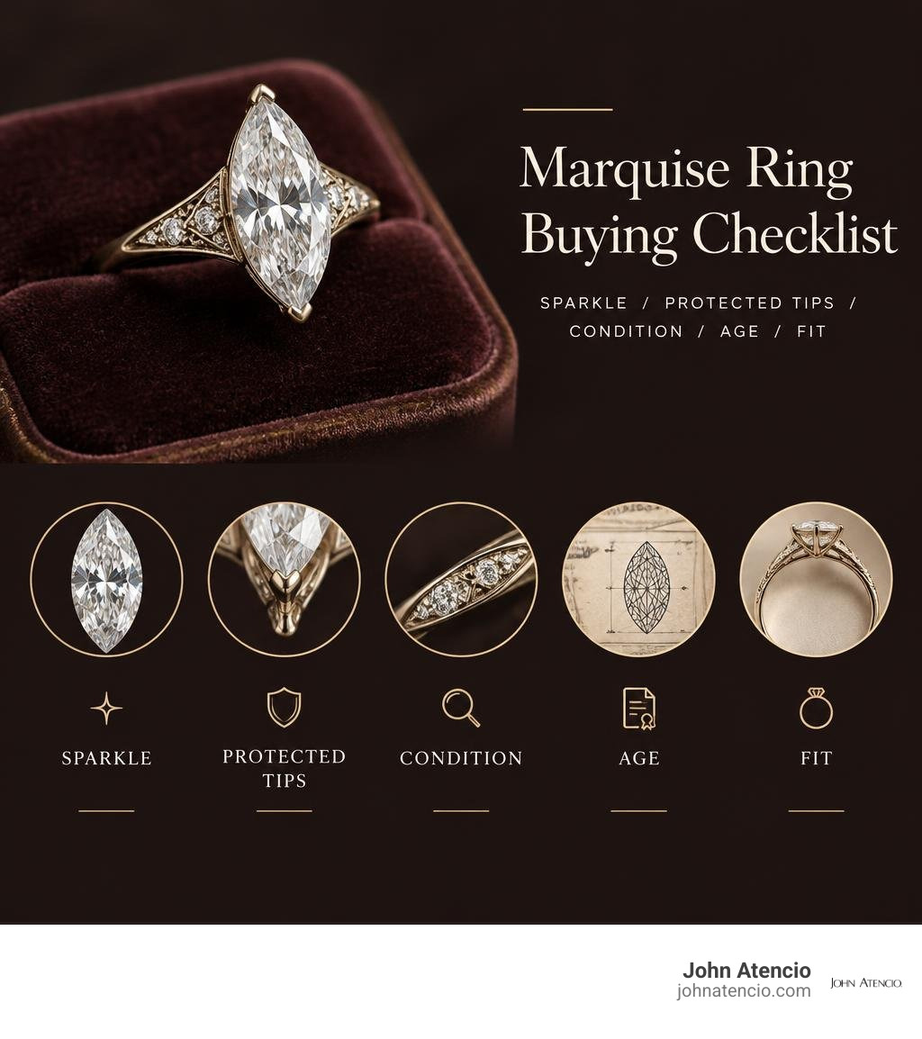 Marquise ring buying checklist: sparkle, protected tips, condition, age, and fit infographic