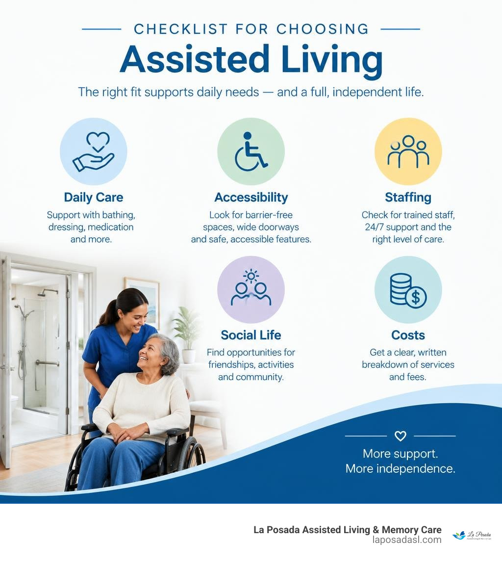 Checklist for choosing assisted living: daily care, accessibility, staffing, social life, and costs infographic Checklist for choosing assisted living: daily care, accessibility, staffing, social life, and costs infographic