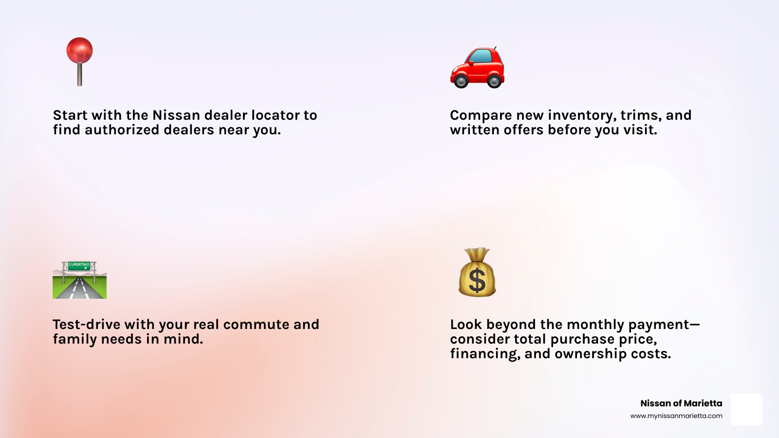 Four steps to finding a new Nissan dealer: locate, compare inventory, review costs, test-drive infographic