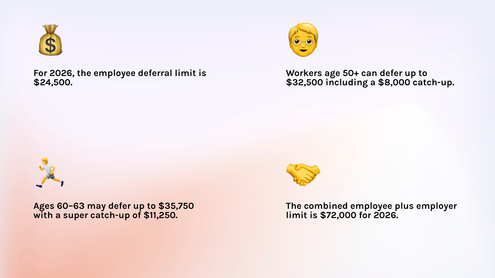 2026 401(k) limits: $24,500 employee, $32,500 age 50+, $35,750 ages 60 to 63, $72,000 combined before catch-ups infographic