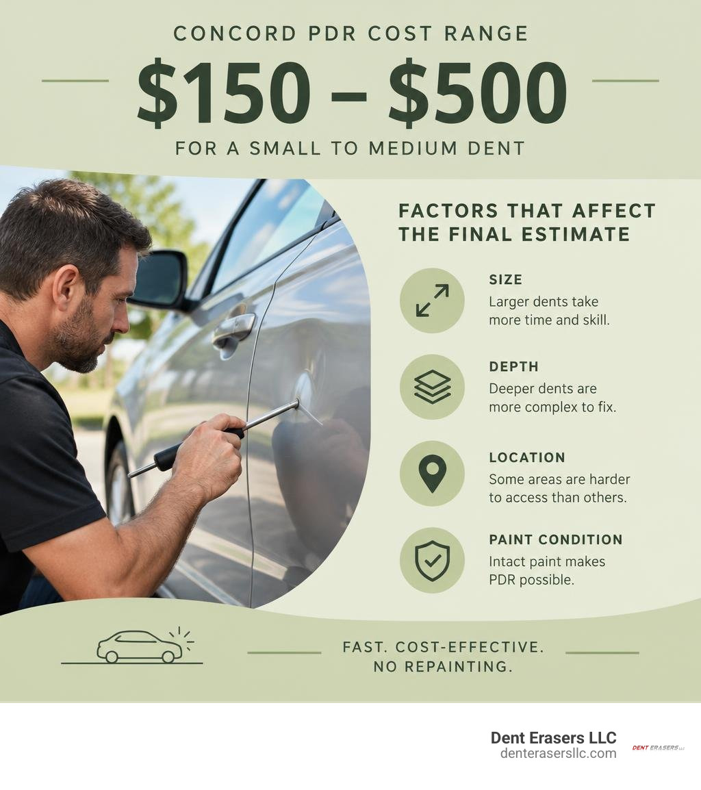 Concord PDR cost range of $150 to $500 and factors that affect the final estimate infographic Concord Pdr Cost Range Of $150 To $500 And Factors That Affect The Final Estimate Infographic