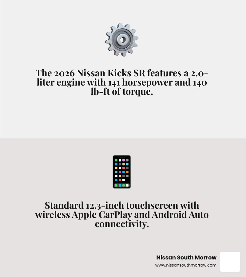 2026 Nissan Kicks SR highlights: engine, screen, safety features, and available all-wheel drive infographic