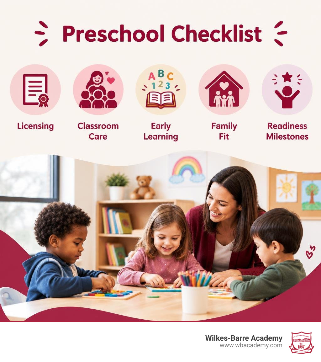 Preschool checklist: licensing, classroom care, early learning, family fit, and readiness milestones infographic