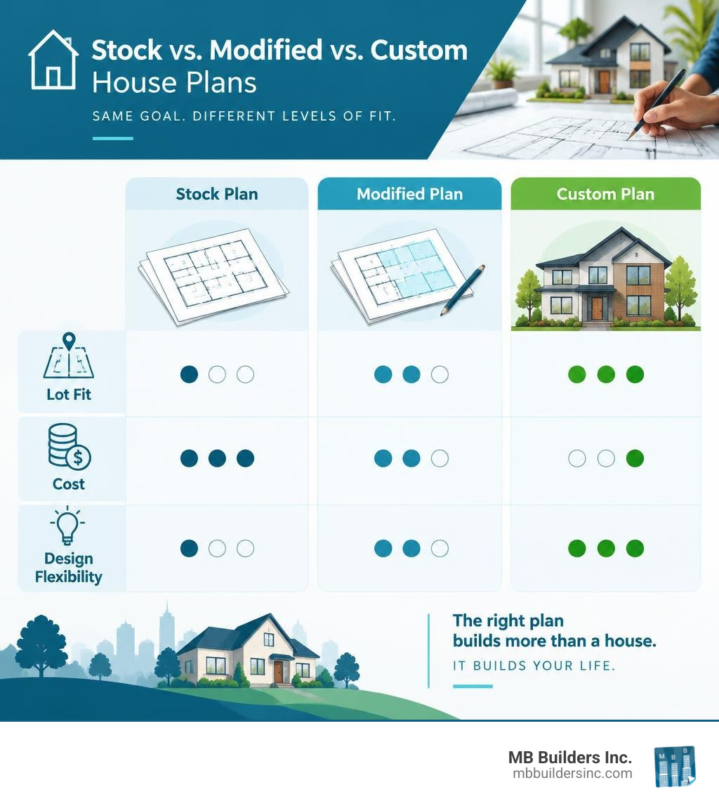 Custom Design House Plans: Ultimate Blueprint Guide