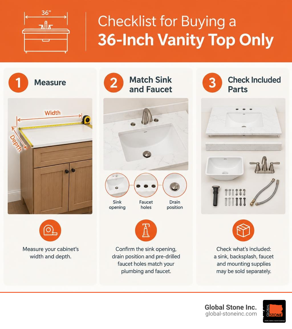 Checklist for buying a 36 inch vanity top only: measure, match sink and faucet, check included parts infographic