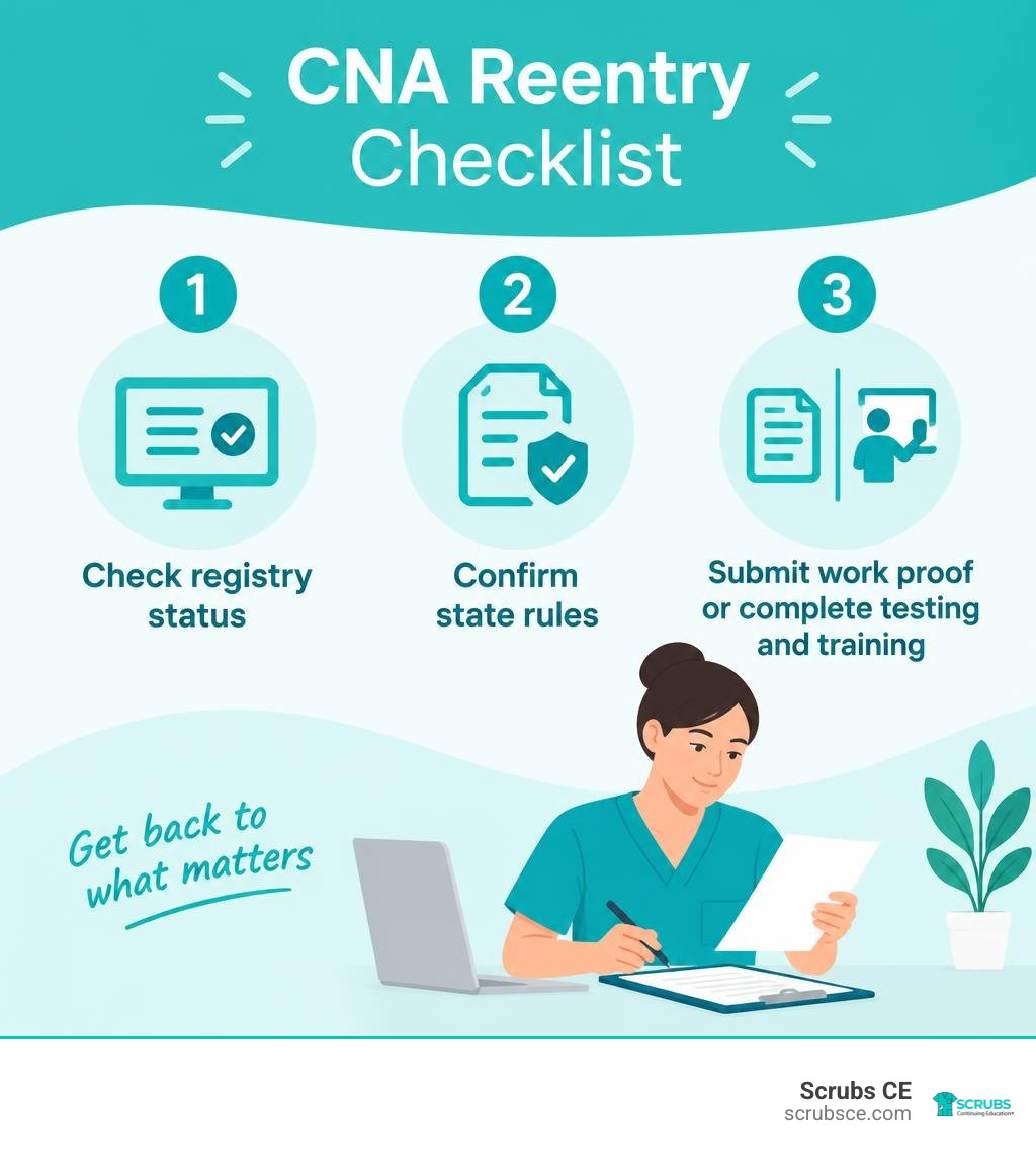 CNA reentry checklist: check registry status, confirm state rules, submit work proof or complete testing and training CNA reentry checklist: check registry status, confirm state rules, submit work proof or complete testing and training