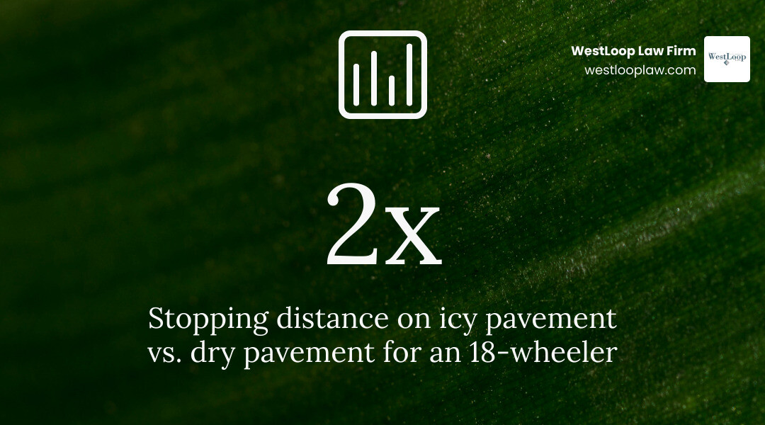 Comparison of truck stopping distance on dry pavement and icy pavement infographic Comparison of truck stopping distance on dry pavement and icy pavement infographic