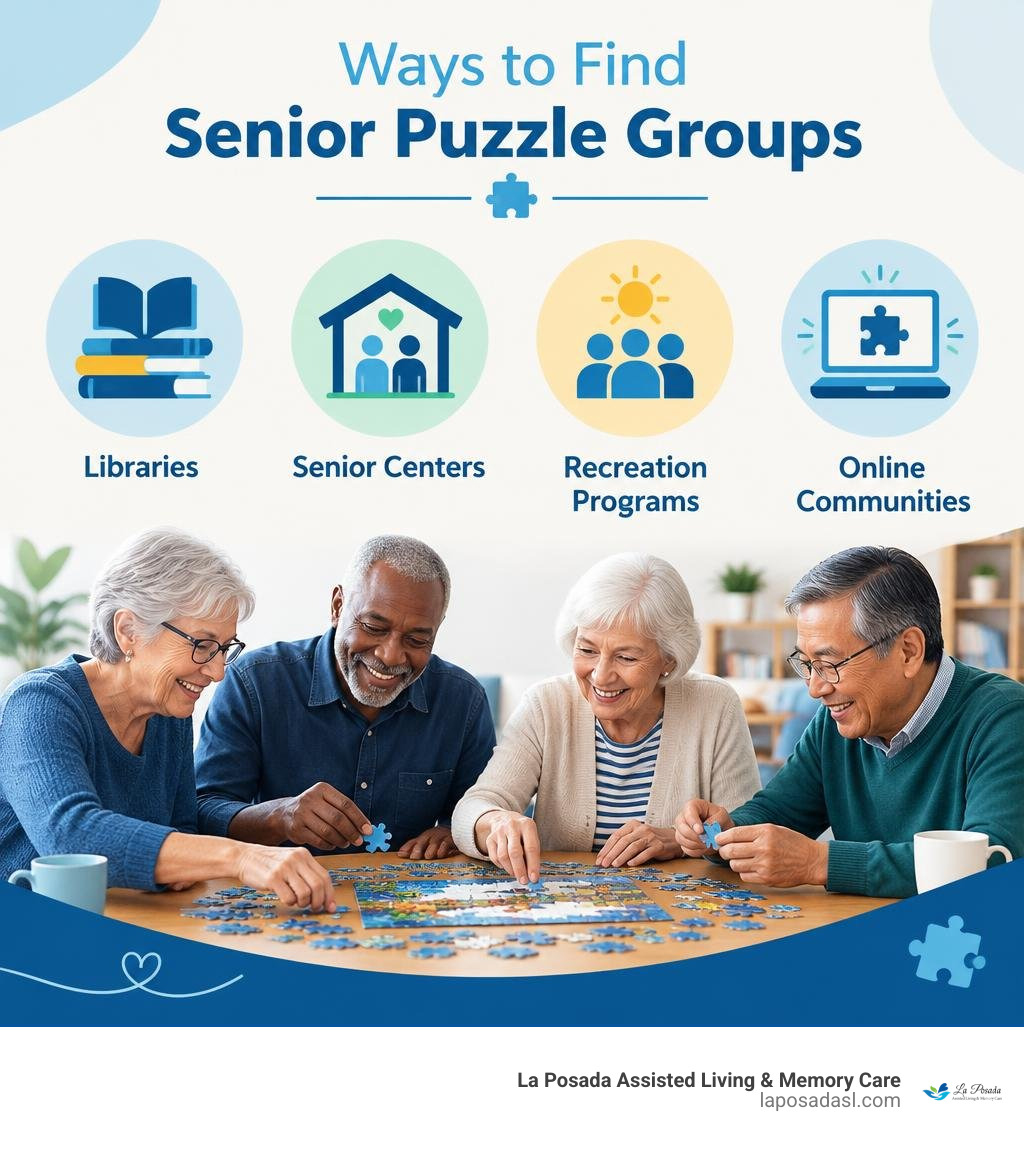 Ways to find a senior puzzle group: libraries, senior centers, recreation programs, and online communities infographic Ways to find a senior puzzle group: libraries, senior centers, recreation programs, and online communities infographic