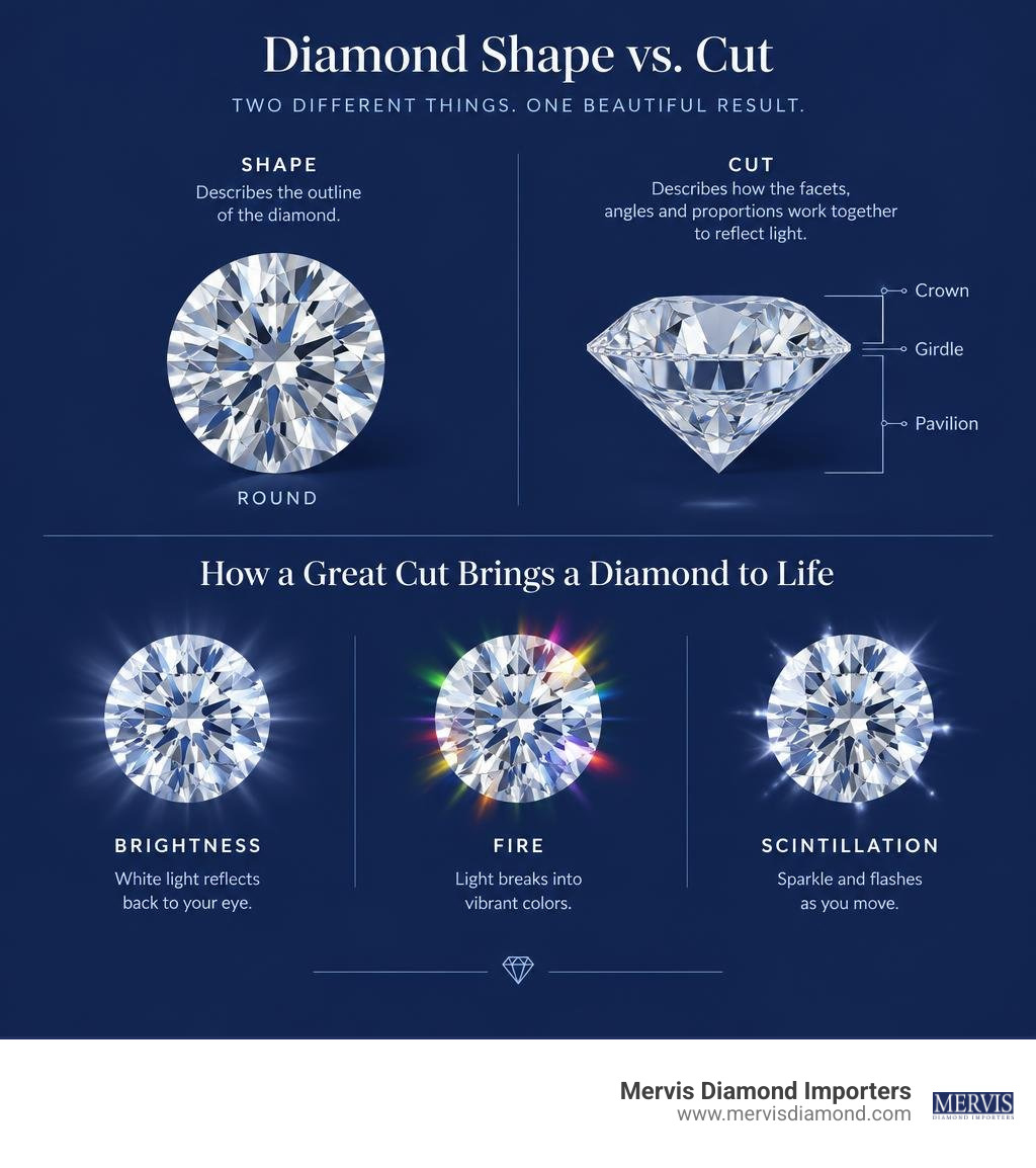 Infographic comparing diamond shape and cut, with brightness, fire, and scintillation infographic Infographic comparing diamond shape and cut, with brightness, fire, and scintillation infographic
