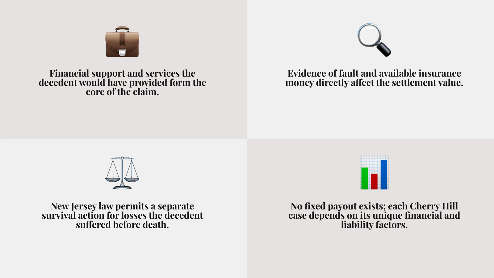 Key parts of a Cherry Hill fatal accident claim: lost support, household services, expenses, and possible survival damages Key parts of a Cherry Hill fatal accident claim: lost support, household services, expenses, and possible survival damages