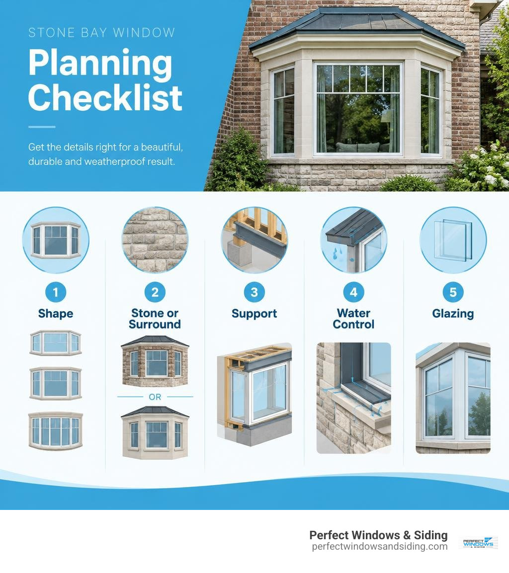Stone bay window planning checklist: shape, stone or surround, support, water control, and glazing infographic