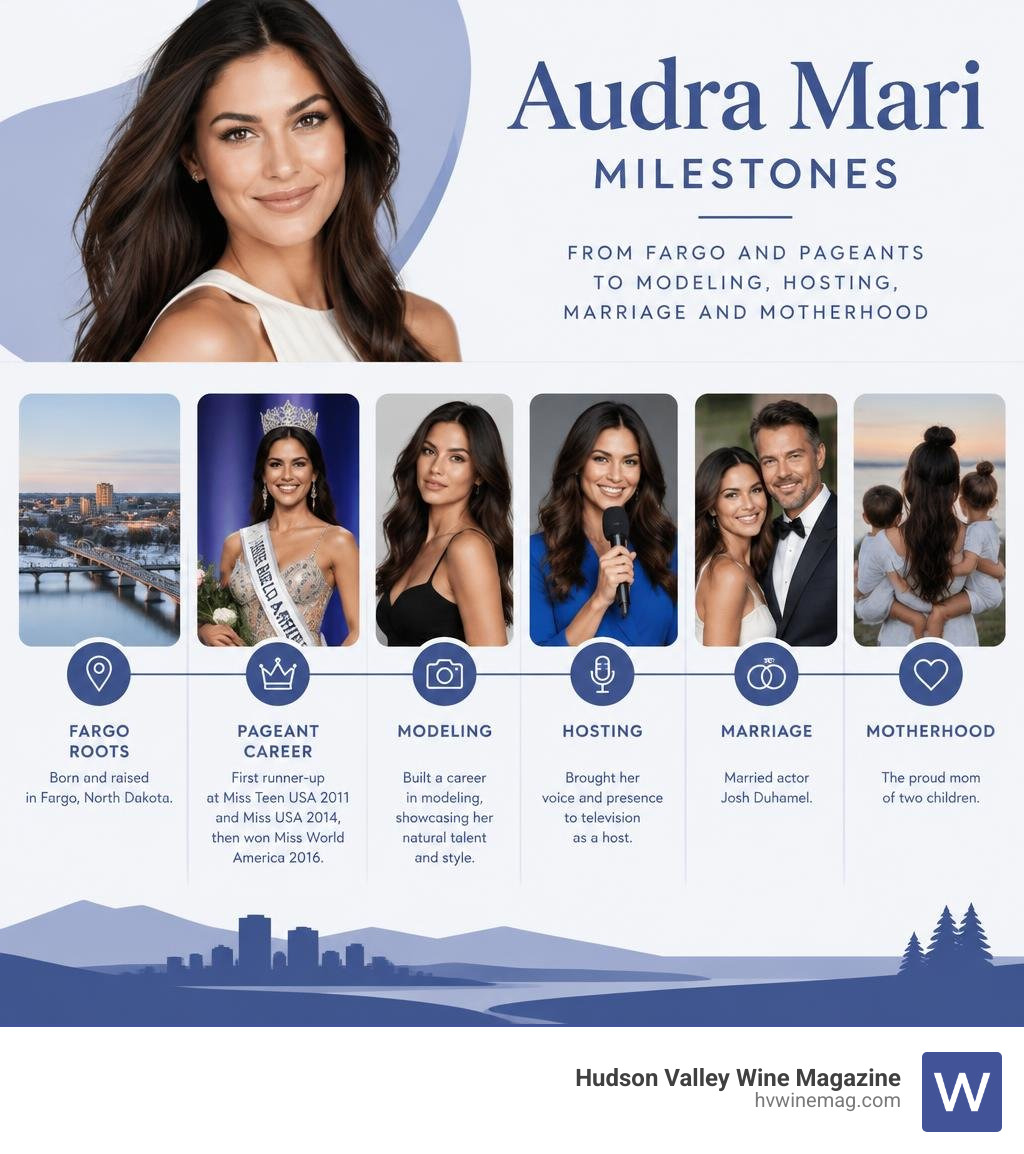 Audra Mari milestones from Fargo and pageants to modeling, hosting, marriage, and motherhood infographic