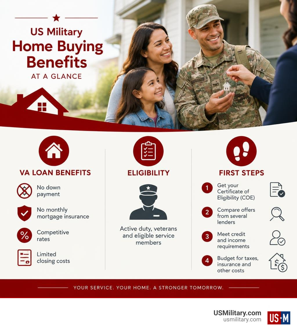 VA loan benefits, eligibility, and first steps for United States military homebuyers infographic VA loan benefits, eligibility, and first steps for United States military homebuyers infographic