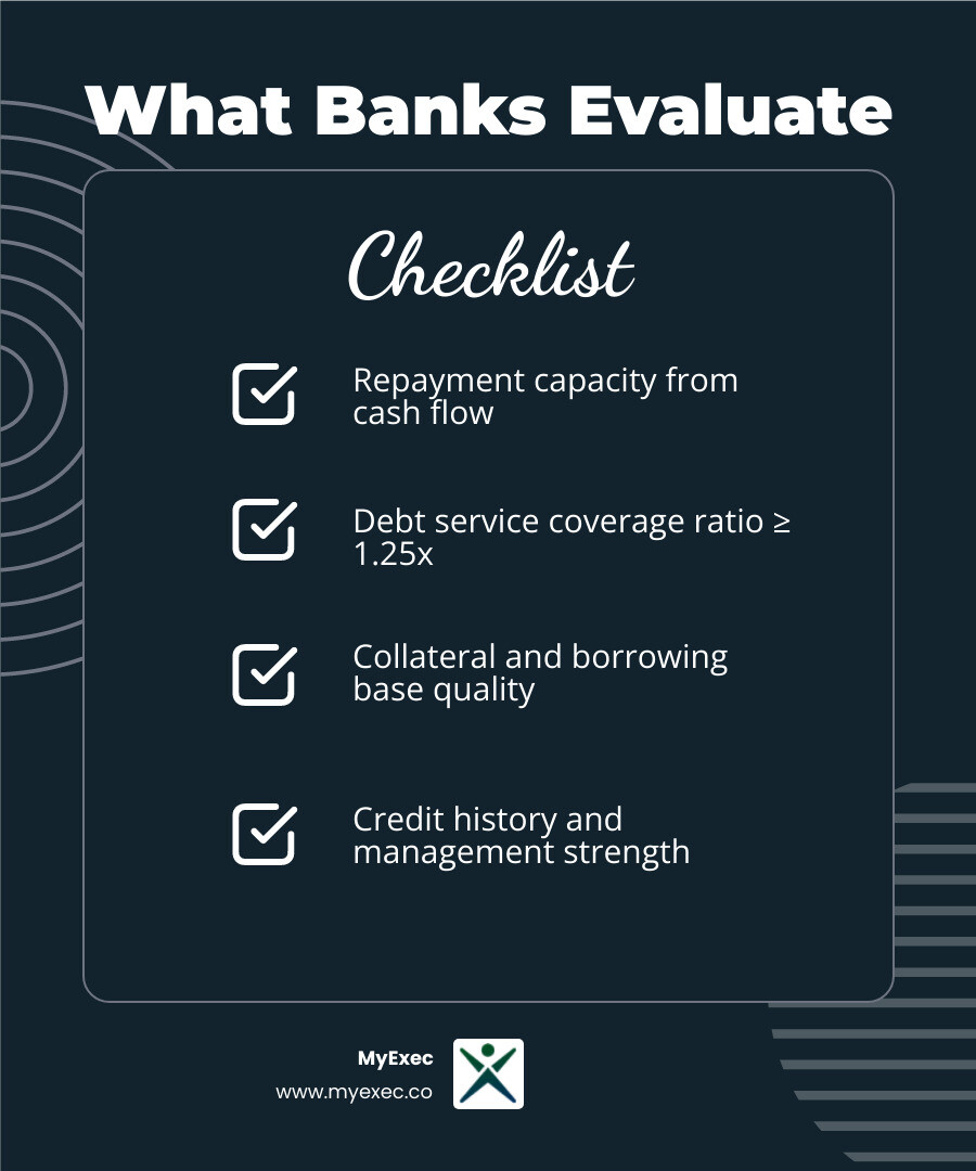 MyExec checklist of what banks evaluate: repayment capacity from cash flow, a debt service coverage ratio of at least 1.25x, collateral and borrowing base quality, and credit history and management strength MyExec checklist of what banks evaluate: repayment capacity from cash flow, a debt service coverage ratio of at least 1.25x, collateral and borrowing base quality, and credit history and management strength