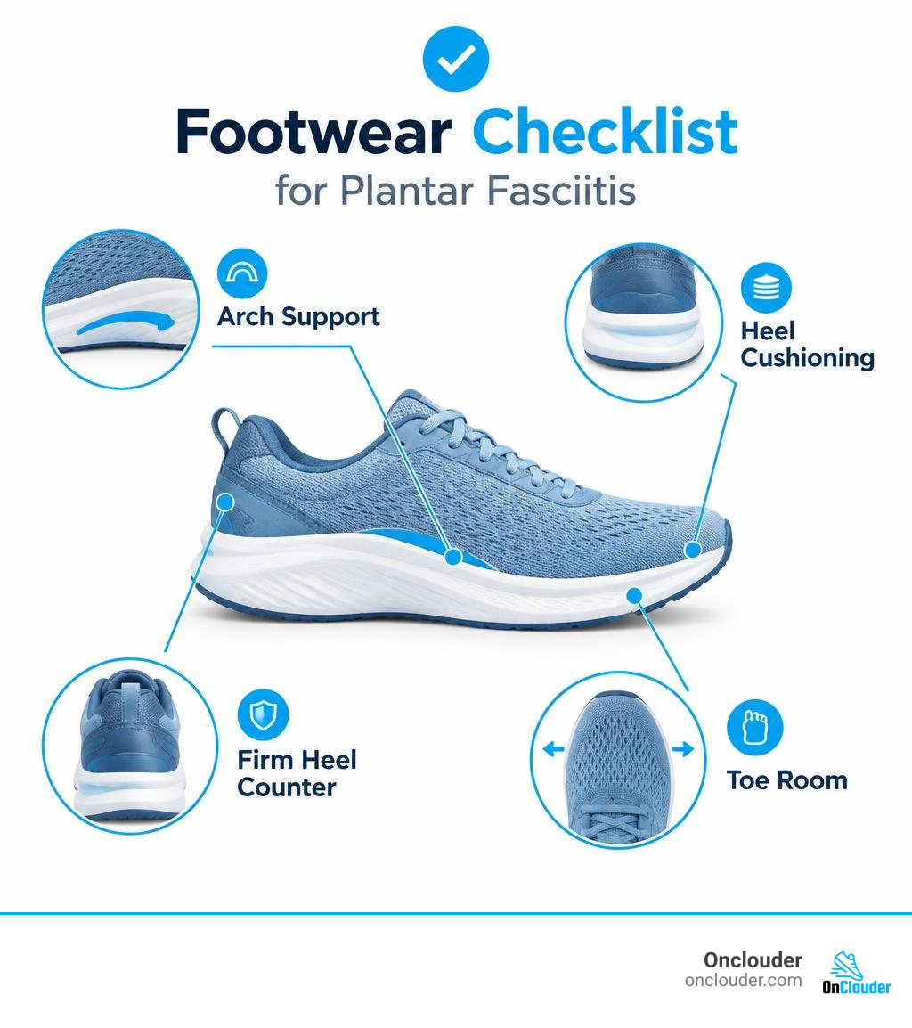 Footwear checklist showing arch support, heel cushioning, firm heel counter, and toe room infographic Footwear checklist showing arch support, heel cushioning, firm heel counter, and toe room infographic