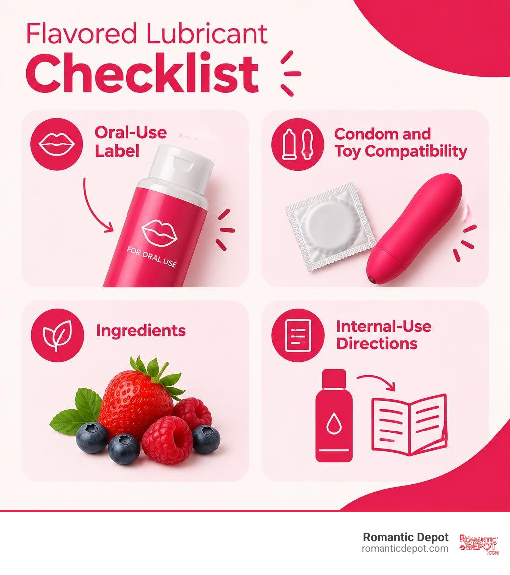 Flavored lubricant checklist: oral-use label, condom and toy compatibility, ingredients, internal-use directions infographic