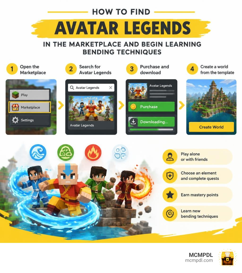 How to find Avatar Legends in the Marketplace and begin learning bending techniques infographic