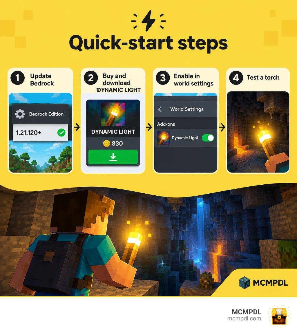 Quick-start steps: update Bedrock, buy and download DYNAMIC LIGHT, enable it in world settings, test a torch infographic