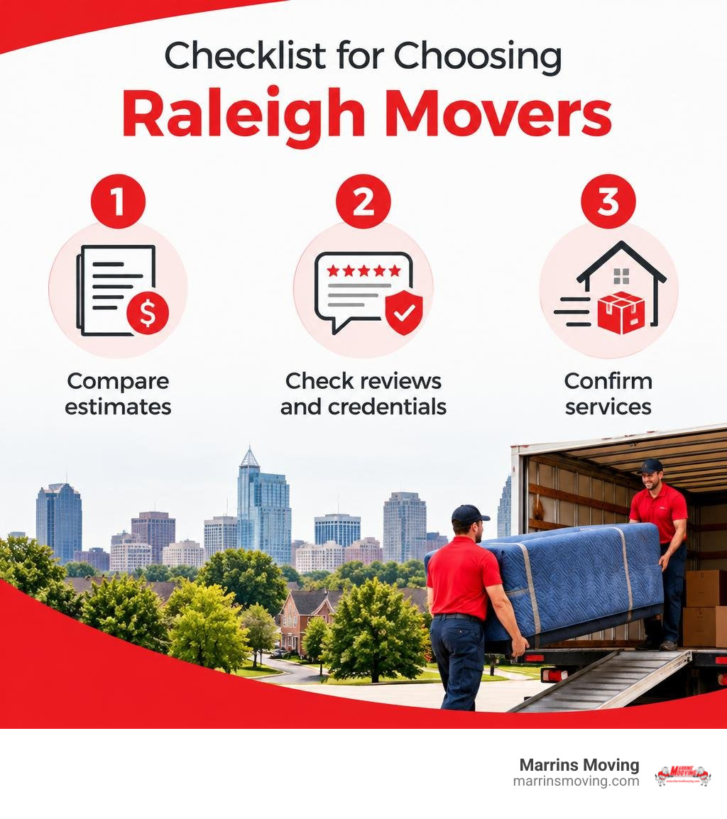 Checklist for choosing Raleigh movers: compare estimates, check reviews and credentials, confirm services infographic