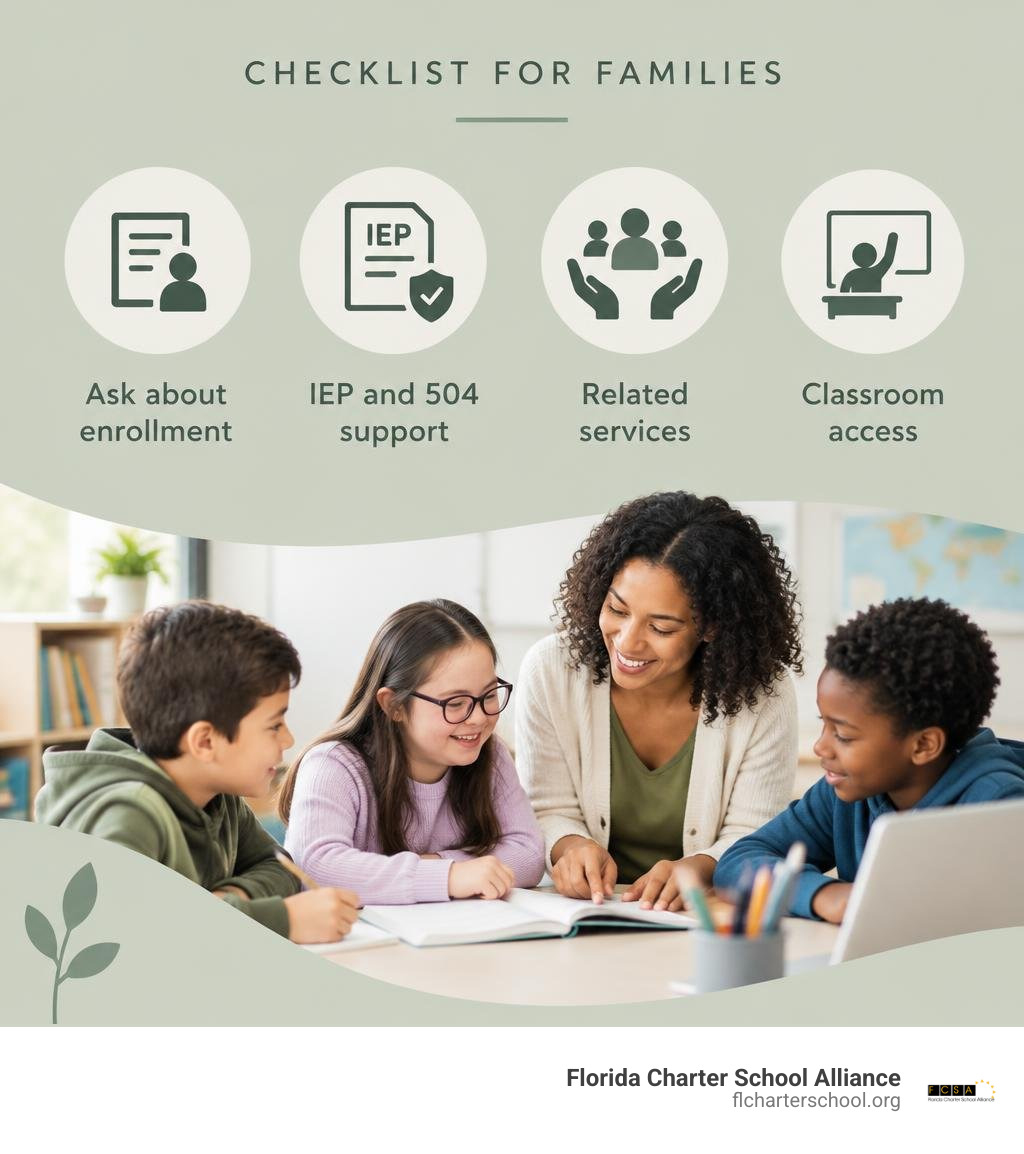 Checklist for families: ask about enrollment, IEP and 504 support, related services, and classroom access infographic Checklist for families: ask about enrollment, IEP and 504 support, related services, and classroom access infographic
