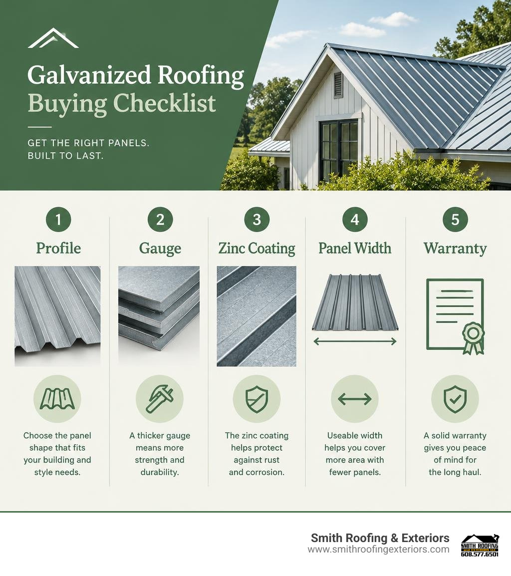Galvanized roofing buying checklist: profile, gauge, zinc coating, panel width, and warranty infographic Galvanized roofing buying checklist: profile, gauge, zinc coating, panel width, and warranty infographic