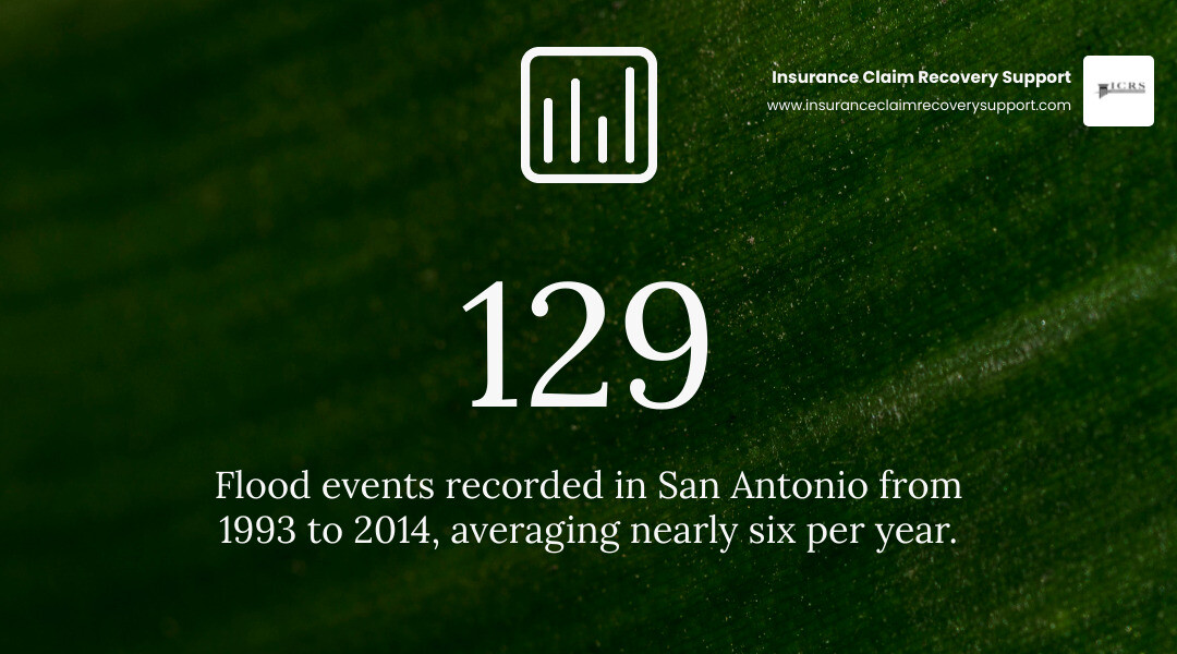 San Antonio flood frequency: 129 recorded events from 1993 through 2014, nearly six per year; risk varies by location