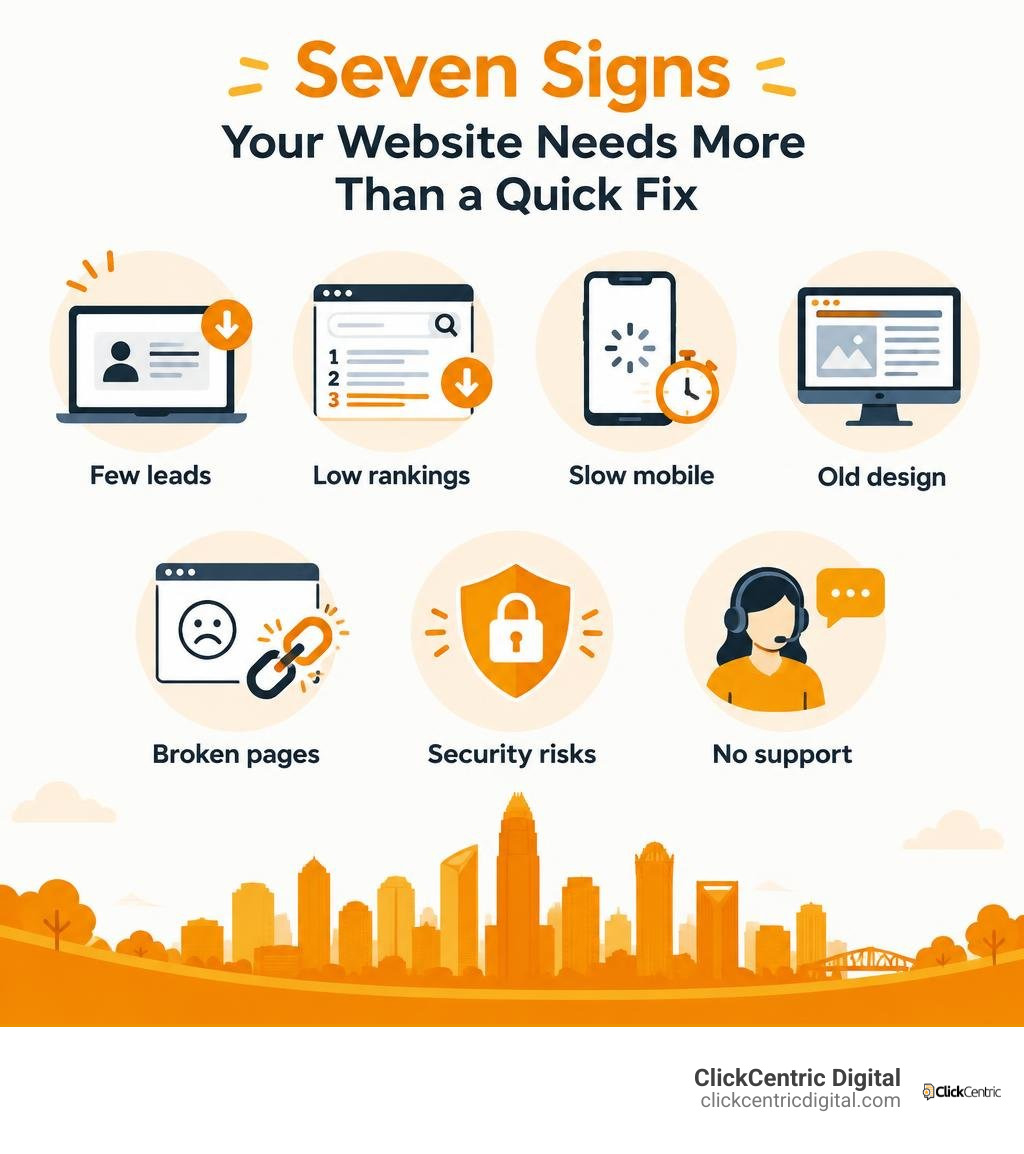 Seven signs: few leads, low rankings, slow mobile, old design, broken pages, security risks, no support infographic