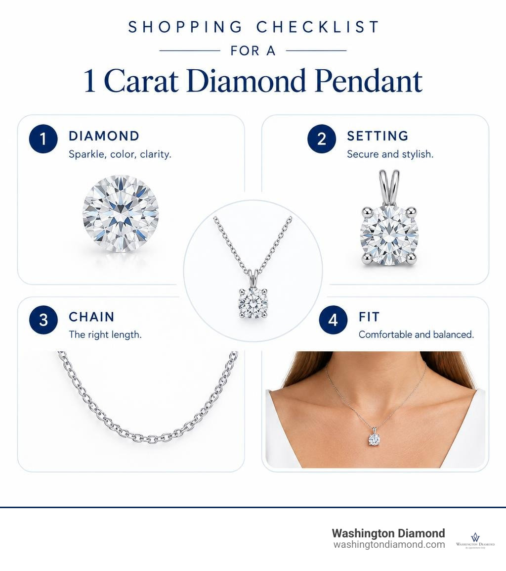 Shopping checklist for a 1 carat diamond pendant: diamond, setting, chain, and fit infographic Shopping checklist for a 1 carat diamond pendant: diamond, setting, chain, and fit infographic