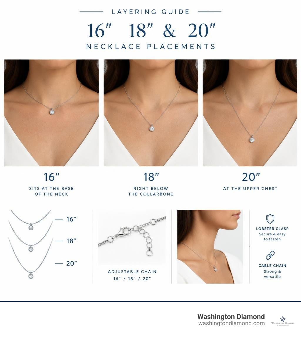 Layering guide comparing 16-inch, 18-inch, and 20-inch necklace placements infographic Layering guide comparing 16-inch, 18-inch, and 20-inch necklace placements infographic