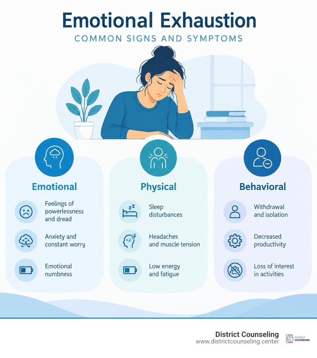infographic showing emotional, physical, and behavioral symptoms of emotional exhaustion infographic infographic showing emotional, physical, and behavioral symptoms of emotional exhaustion infographic