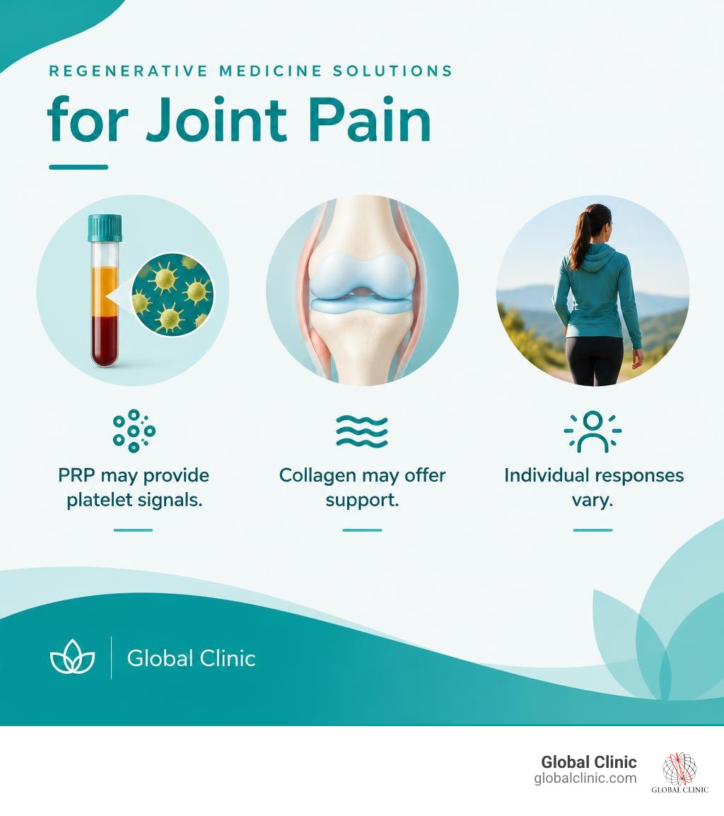 PRP may provide platelet signals, collagen may offer support, and individual responses vary infographic PRP may provide platelet signals, collagen may offer support, and individual responses vary infographic