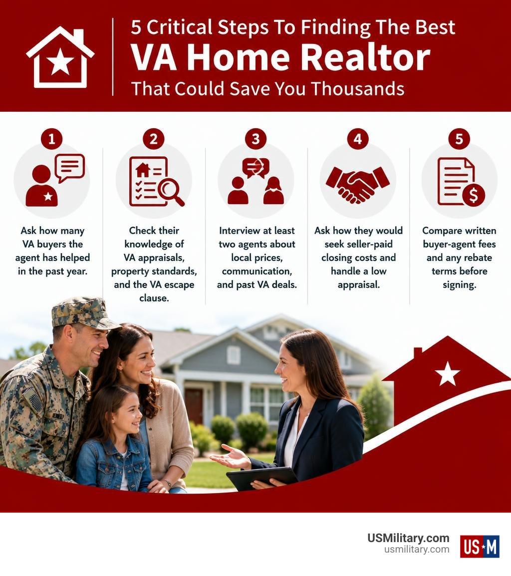 Five steps to vet a VA home realtor, from checking experience to reviewing fees infographic