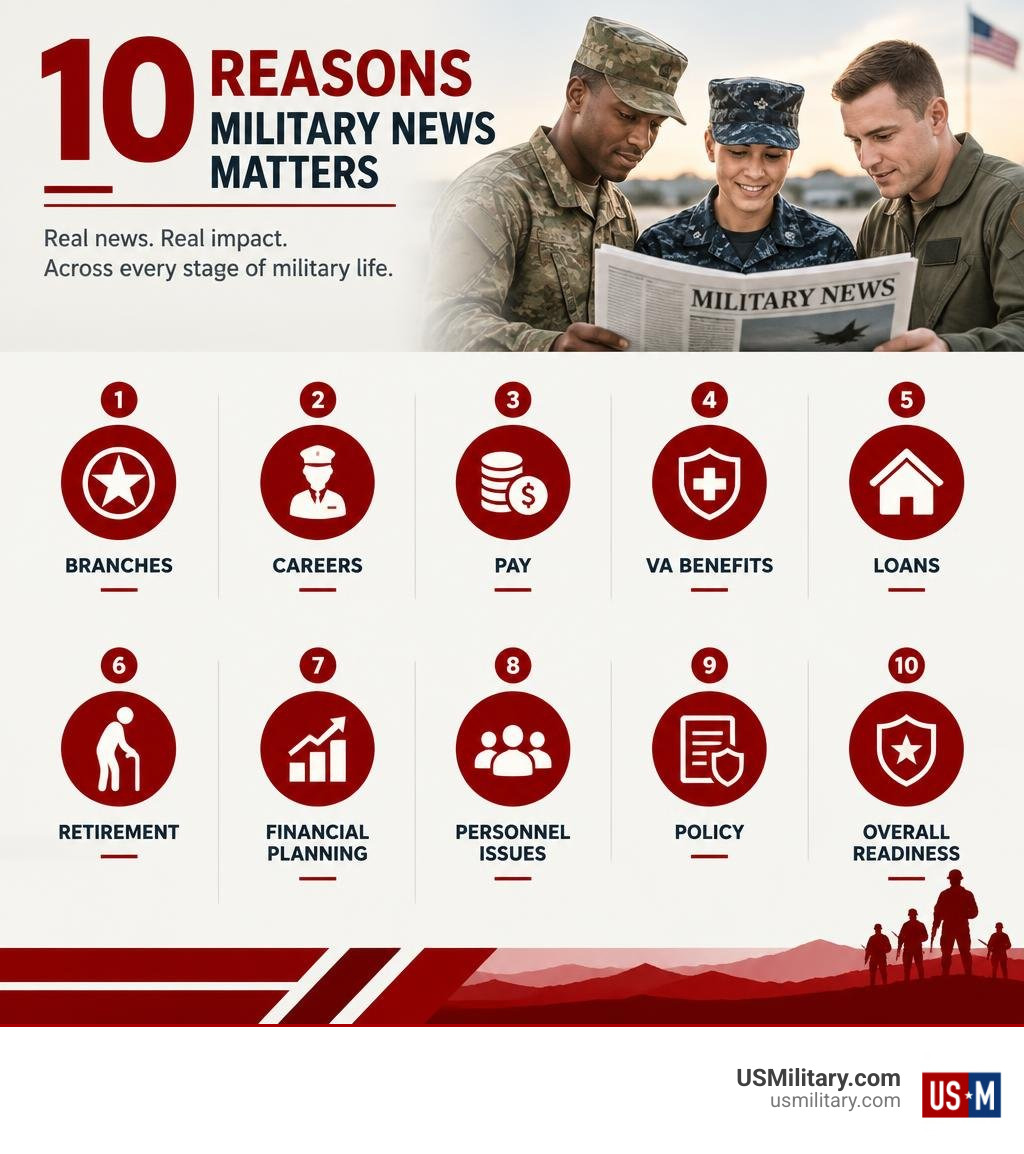 Ten reasons military news matters: branches, careers, pay, VA benefits, loans, retirement and policy infographic Ten reasons military news matters: branches, careers, pay, VA benefits, loans, retirement and policy infographic